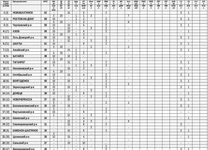 рейтинг футб активности (2)_000.jpg